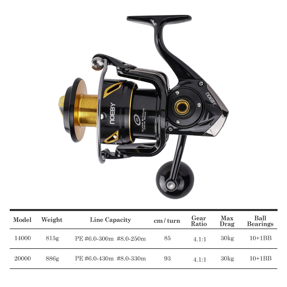 NOEBY Infinite Heavy Duty Zout - Daiwa Reel Bg recensie en prijs